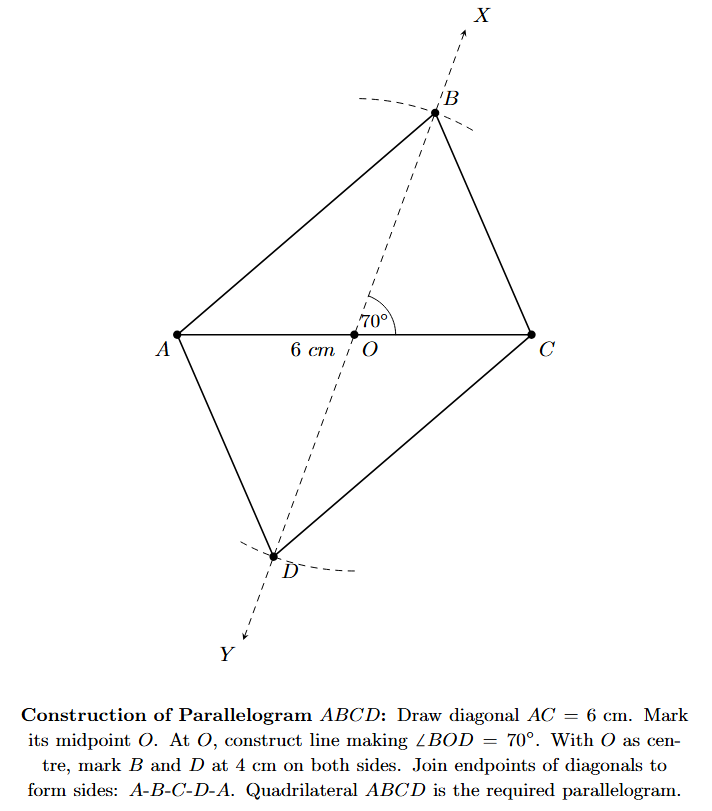 Join vertices to form parallelogram ABCD